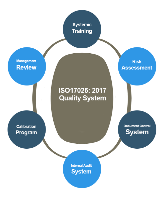 Iso iec 17025 2019 общие требования. ИСО 17025-2017. ISO 17025. ISO 17025:2017. ISO 17025 В РК.