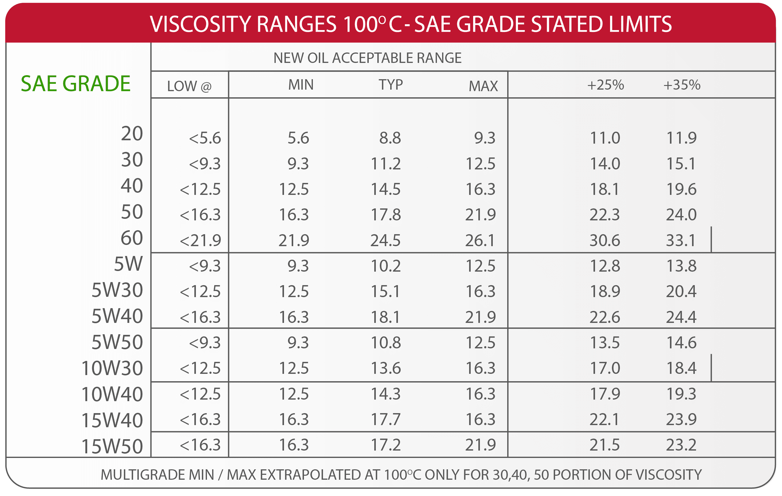 Viscosity Charts 2