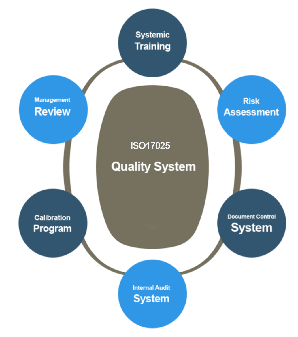Card - Sample Collection Steps